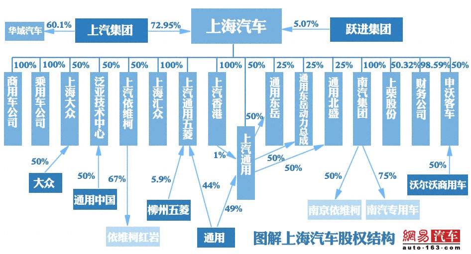 华域汽车股票历史数据(华域汽车股票行情)  第1张