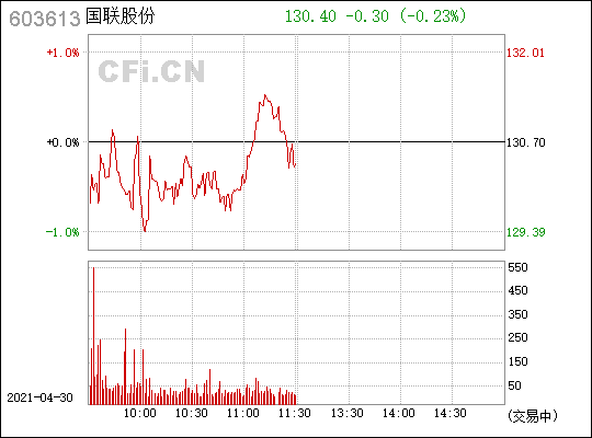 吉电股票行情怎么样(吉电股份股票行情)  第1张