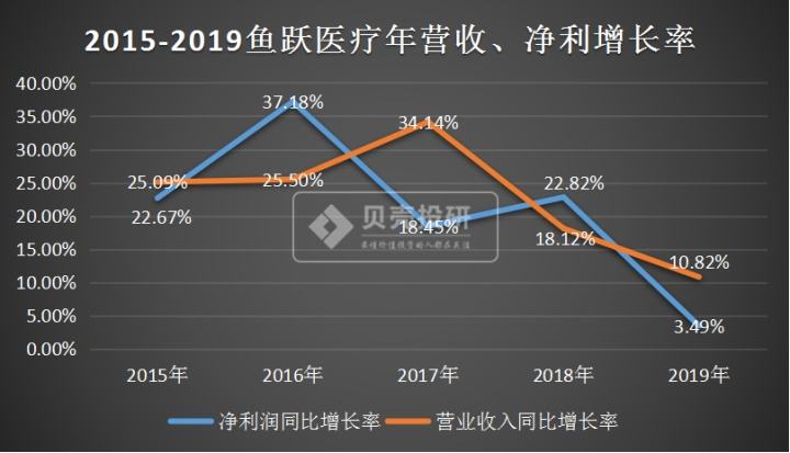 鱼跃医疗股票(鱼跃医疗)  第2张