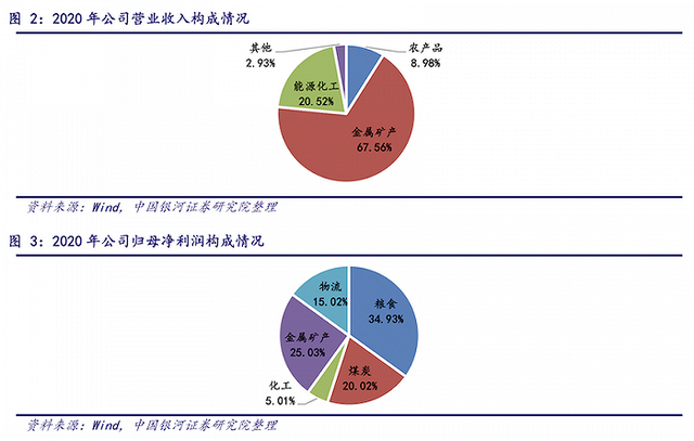 600057股票历史交易数据(600057股票)  第2张