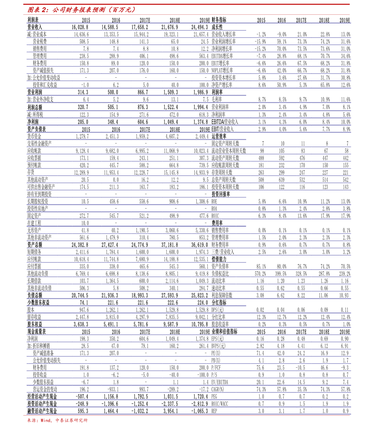 002155股票行情300135(002155股票)  第2张