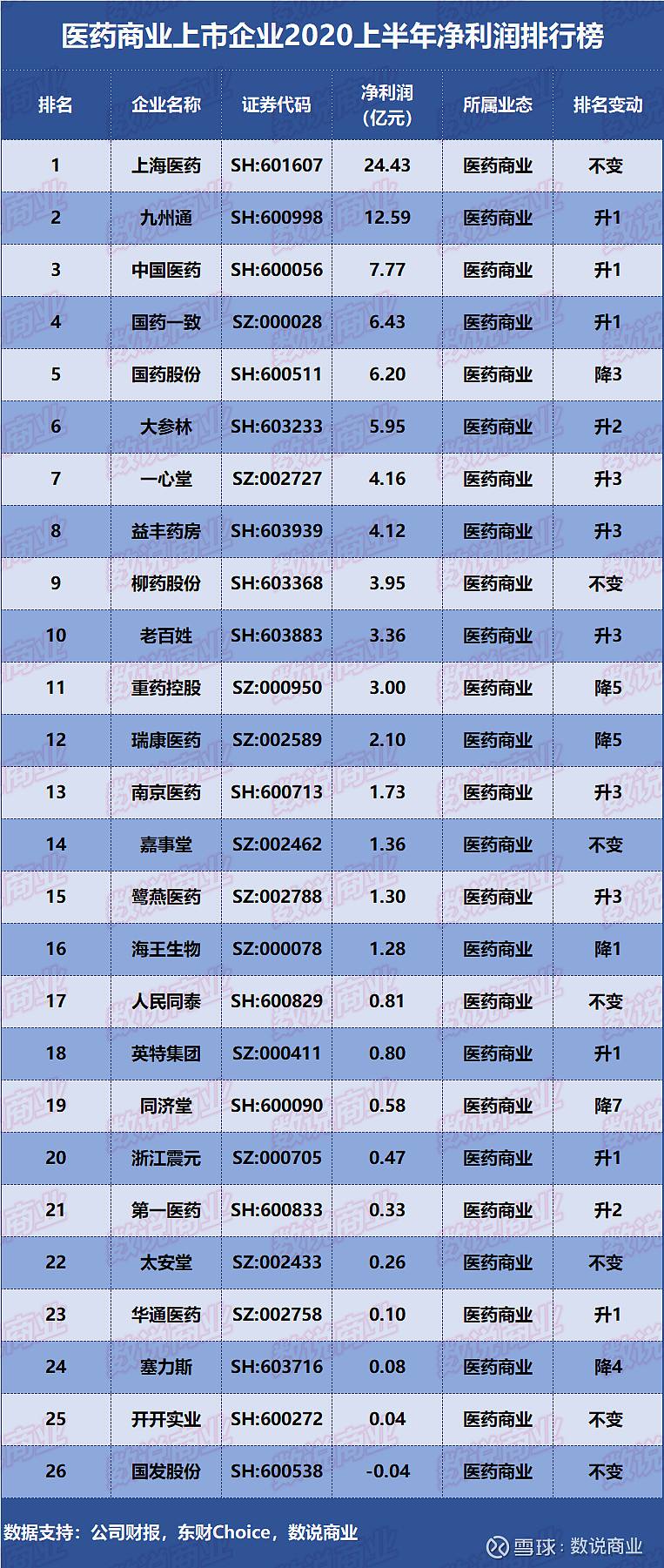 重药控股股吧(重药控股)  第1张