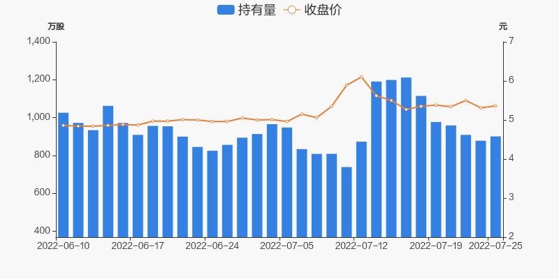 重药控股股吧(重药控股)  第2张