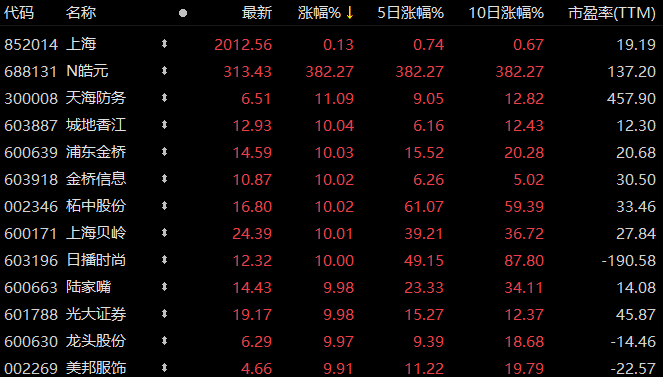 日播时尚股票行情诊断(日播时尚股票)  第2张