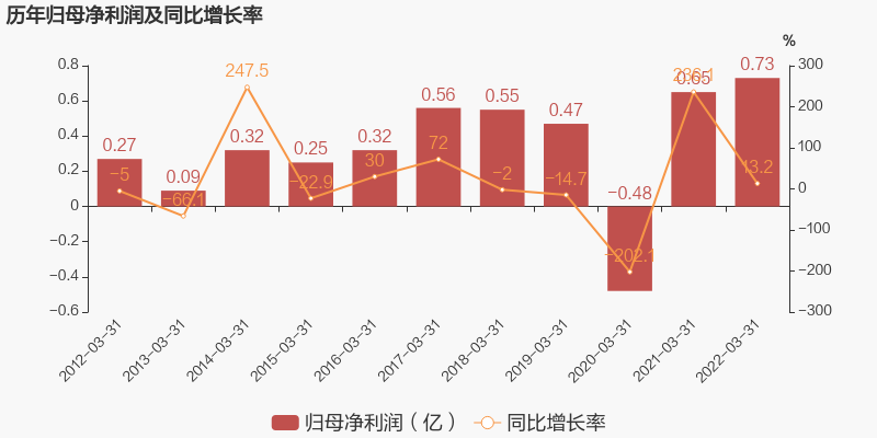 广东鸿图股票行情(广东鸿图股票)  第1张