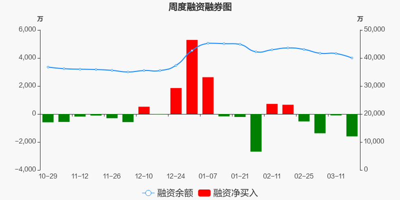 300194资金流向(300194股票)  第1张