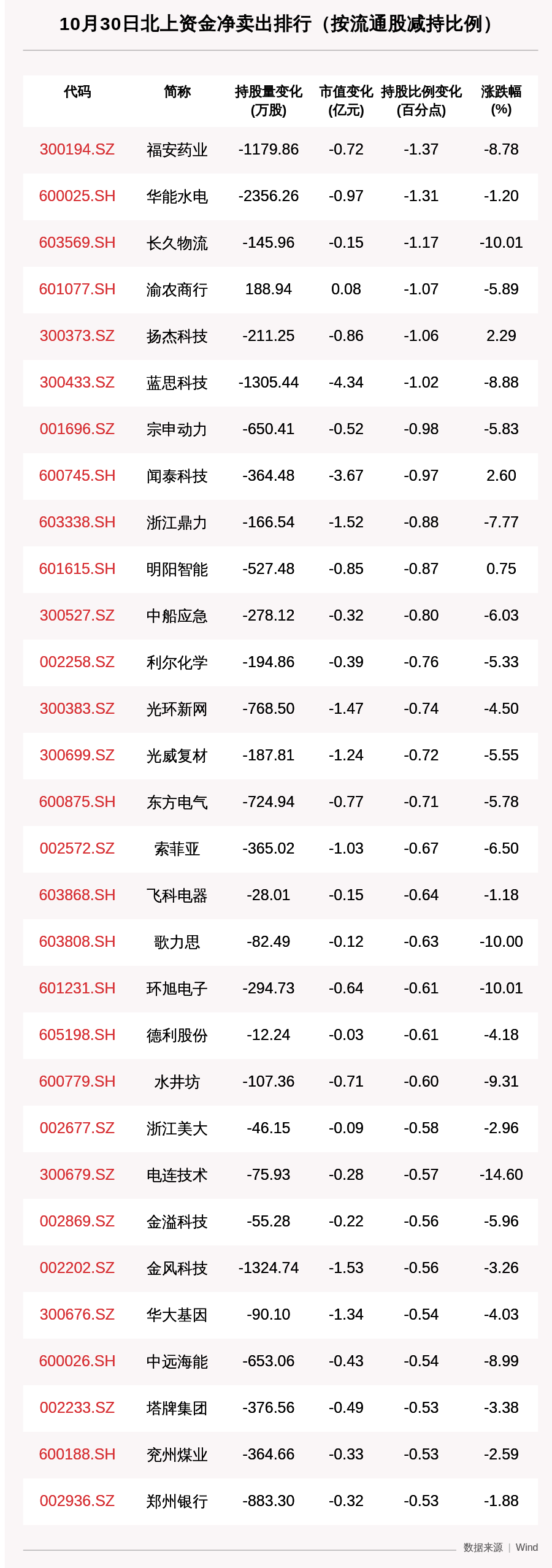 300194资金流向(300194股票)  第2张