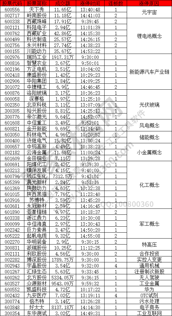 603113历史交易数据(603113)  第1张