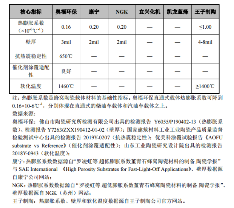 山东奥福环保(奥福环保)  第1张