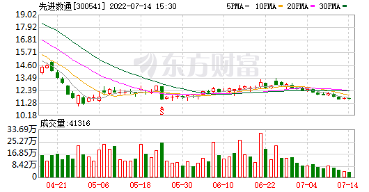 300541股票手机评论区(300541股票)  第2张