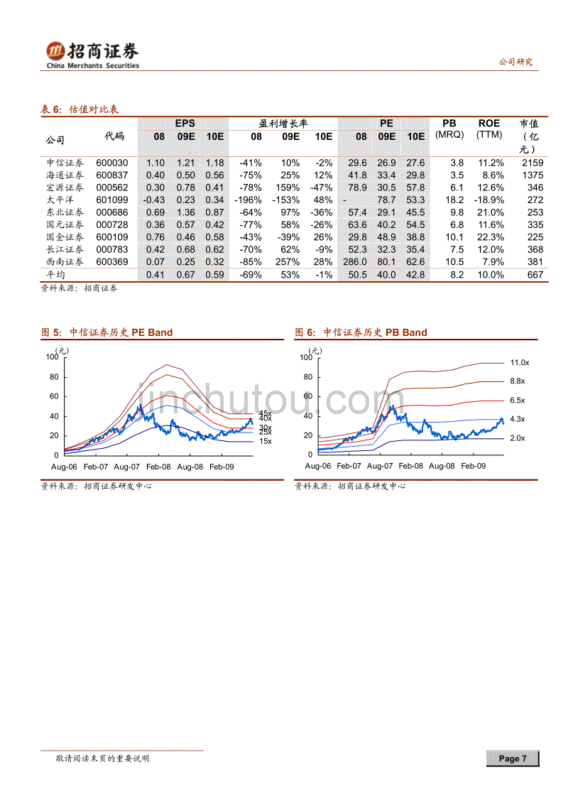 600030 股吧(600030)  第2张