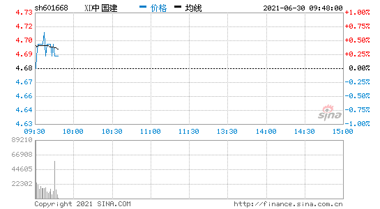 601668股票怎么样(601668股票)  第2张