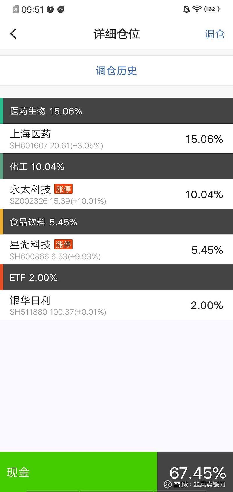 600866股票分析(600866股票)  第1张