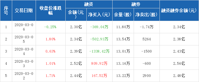 关于国药股份股票的信息  第1张