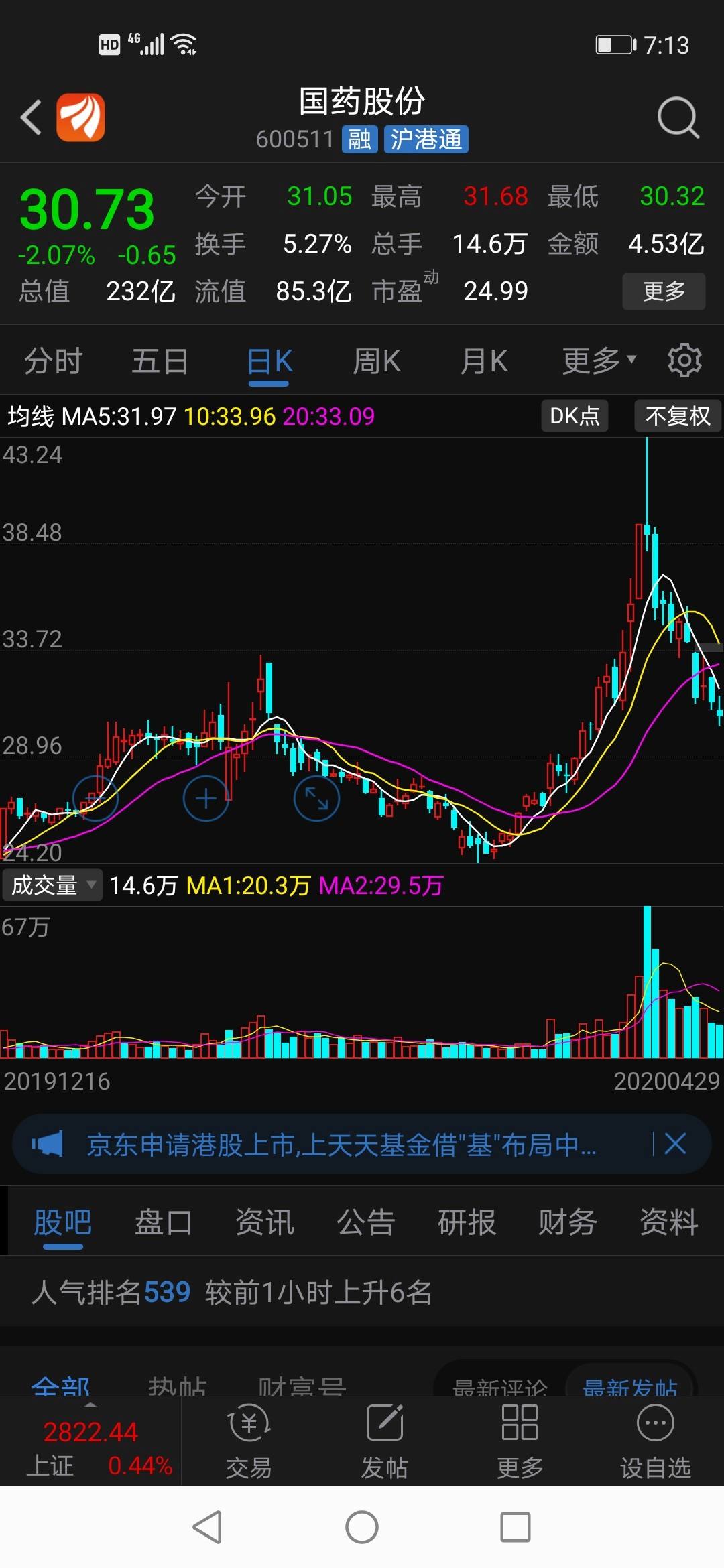 关于国药股份股票的信息  第2张