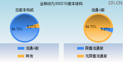 600218股票行情(600218)  第1张