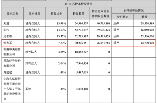 帝欧家居股票怎么样(帝欧家居股票)  第2张