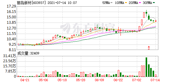 丽岛新材垃圾公司(丽岛新材)  第1张