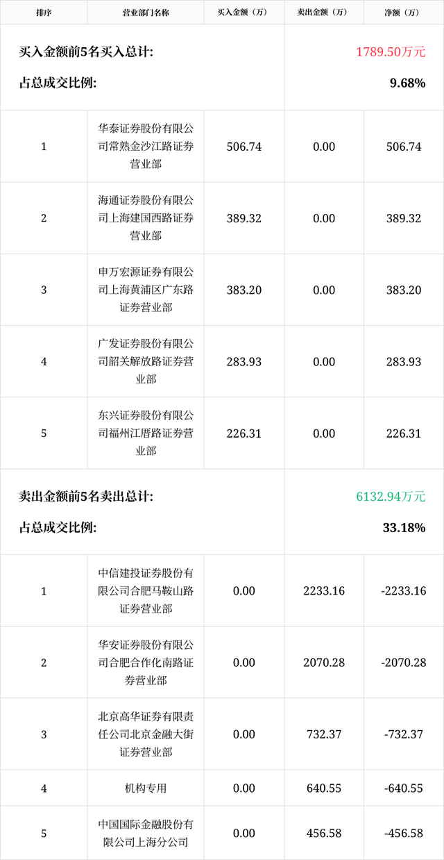 常青股份上市时间(常青股份)  第1张