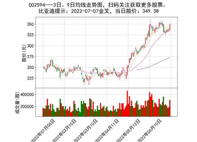 历史行情300443(300443)  第1张