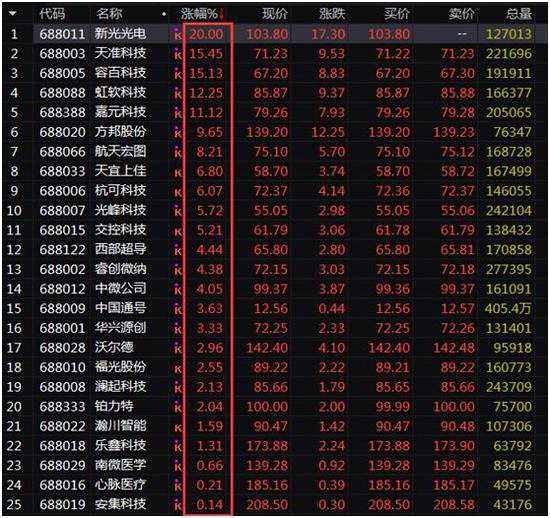 688011东方财富网(688011)  第2张