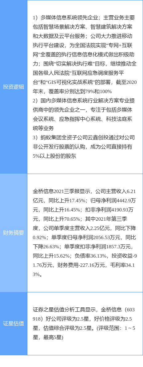 金桥信息股票最新消息(金桥信息股票)  第1张