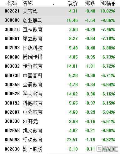 600661 昂立教育股票(昂立教育股票)  第1张