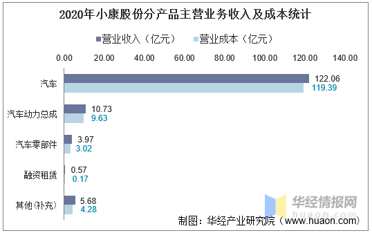 华为与小康股份最新消息(小康股份最新消息)  第2张