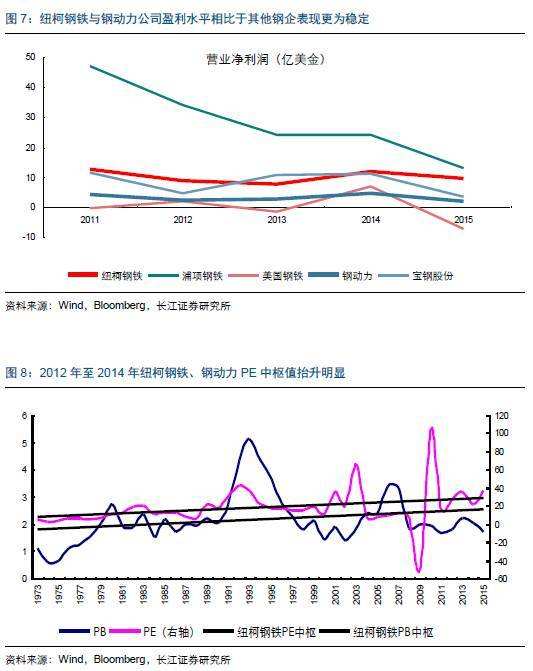 钢铁股票走势行情分析(钢铁股票走势)  第2张