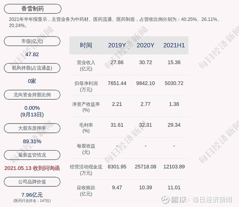 香雪制药股票行情(香雪制药股票)  第2张