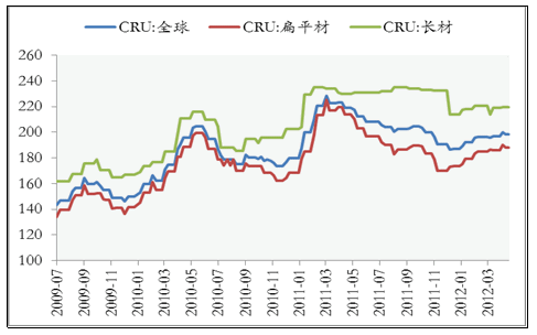 钢铁指数基金怎么样(钢铁指数)  第2张