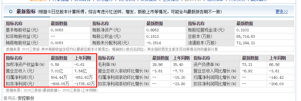 300370安控科技股票(300370安控科技股吧)  第1张