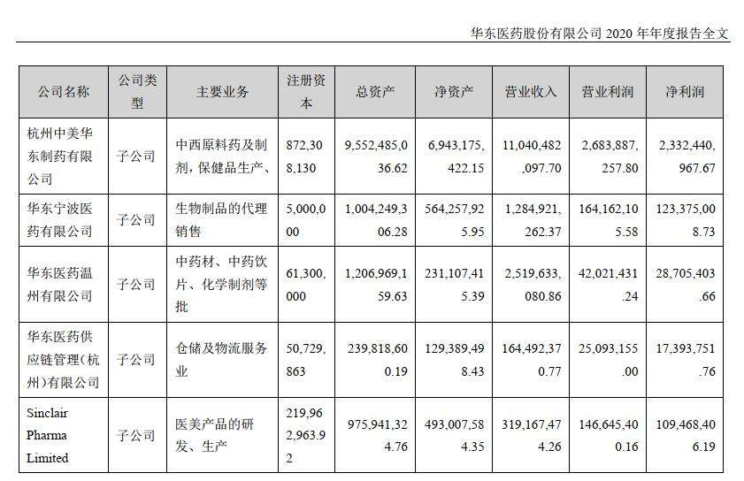 华东医药股票分析报告(华东医药股票)  第2张