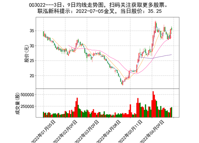 中国化工股票排名(中国化工股票)  第1张