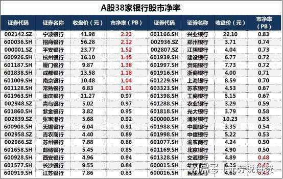 厦门银行股票股吧(厦门银行股票)  第1张