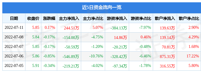 厦门银行股票股吧(厦门银行股票)  第2张