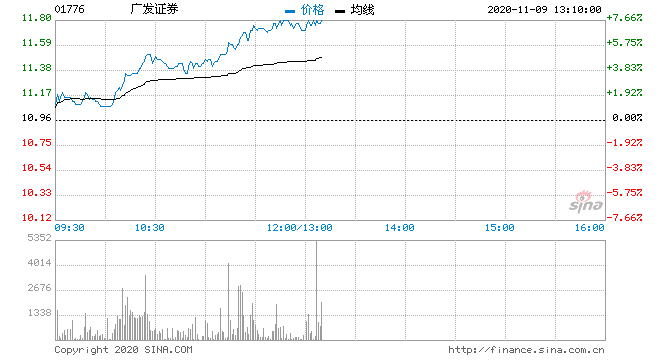 中信证券600030股票行情(中信证券600030)  第1张