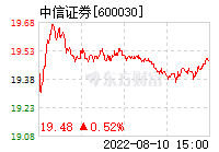 中信证券600030股票行情(中信证券600030)  第2张