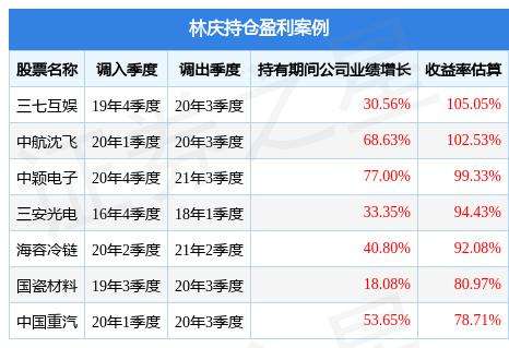 富国天鼎上证50(富国天鼎)  第2张