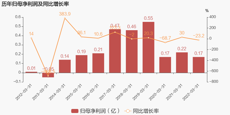 广安爱众股票价格行情走势图(广安爱众股票)  第1张