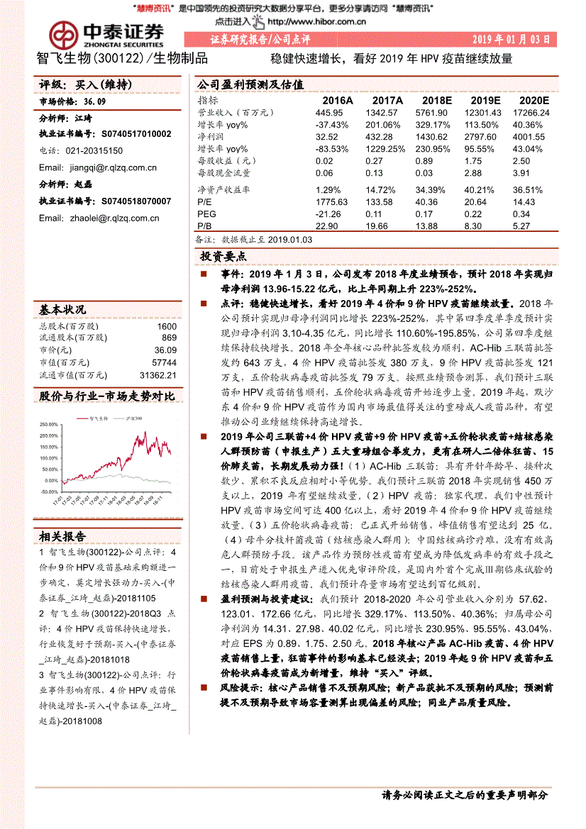 沃森生物股票(智飞生物股票)  第2张