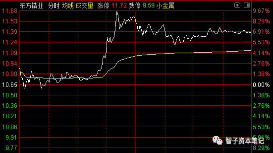 东方锆业股吧(东方锆业)  第2张