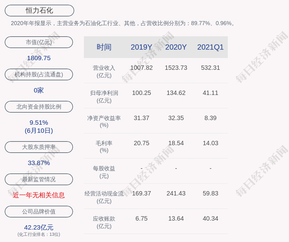 恒力集团股票走势图(恒力集团股票)  第1张