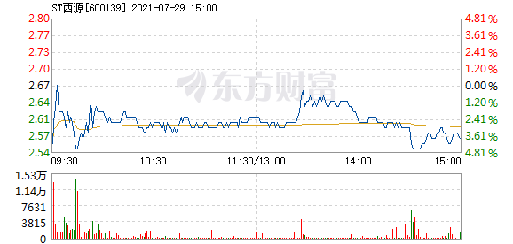 st西源会不会退市(st西源)  第1张