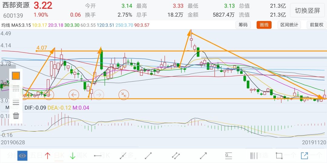 st西源会不会退市(st西源)  第2张