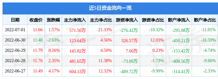 荣丰控股股票代码(荣丰控股股吧)  第2张