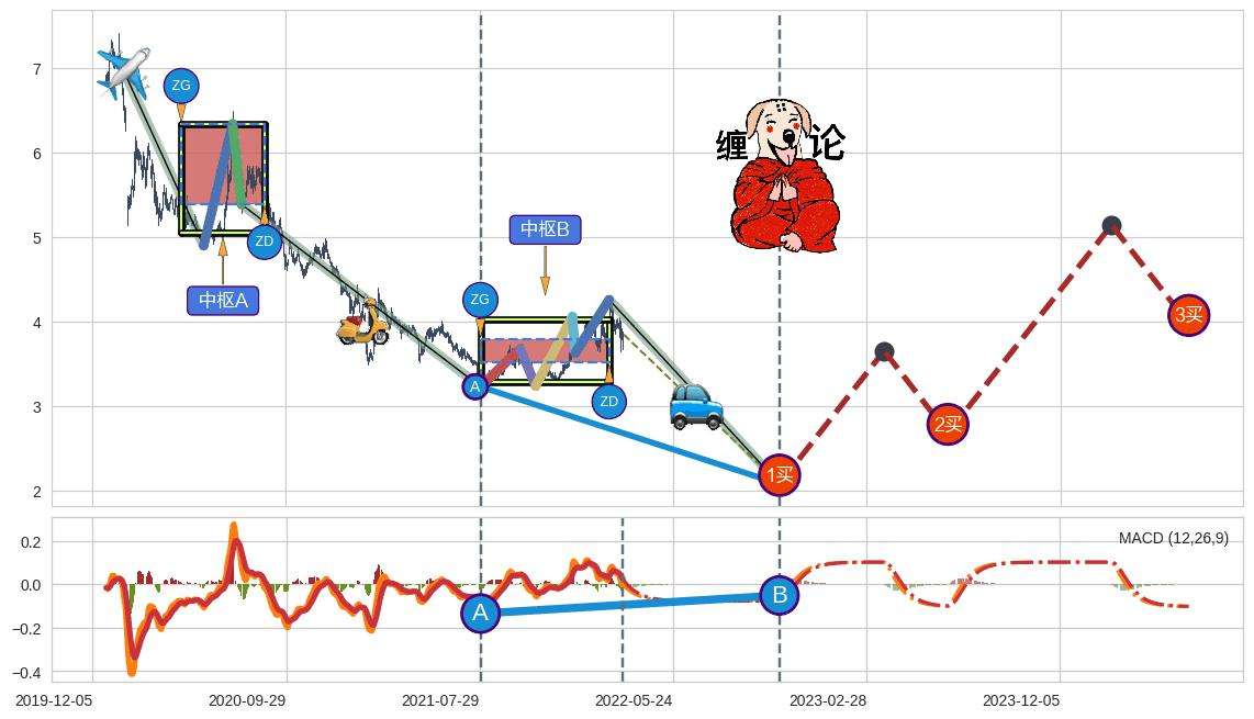 股票000031股吧(股票000031)  第2张