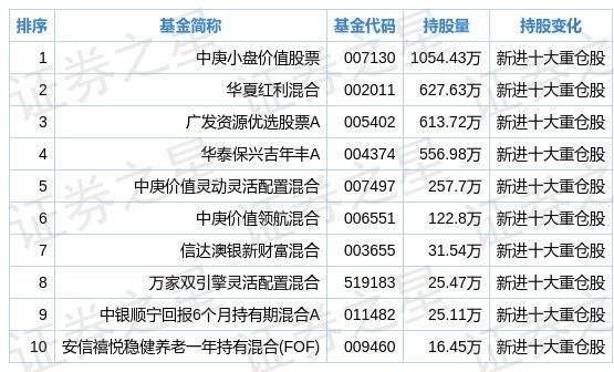 兰花科创股票历史交易数据(兰花科创股票)  第2张