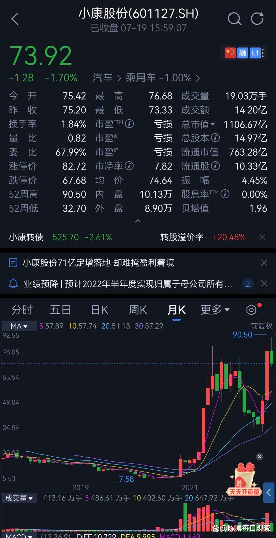 小康股份股票今天为什么不见了(小康股份股票)  第1张