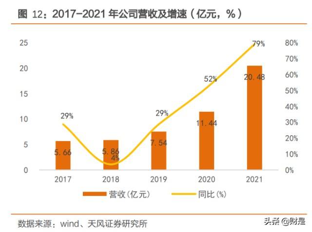 奥特维科股票股吧(奥特维)  第2张